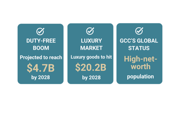 GCC duty-free sector growth to $4.7B by 2028, leveraging its global transit hub status to drive retail diversification.